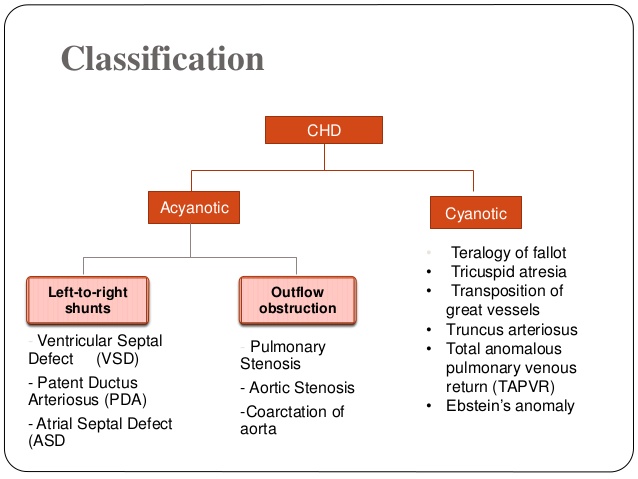 Approach to acyanotic congenital heart diseases